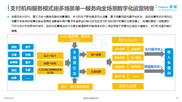 汇付天下深度 | 第三方支付市场数字化发展专题分析 科技赋能成转型关键(图3)