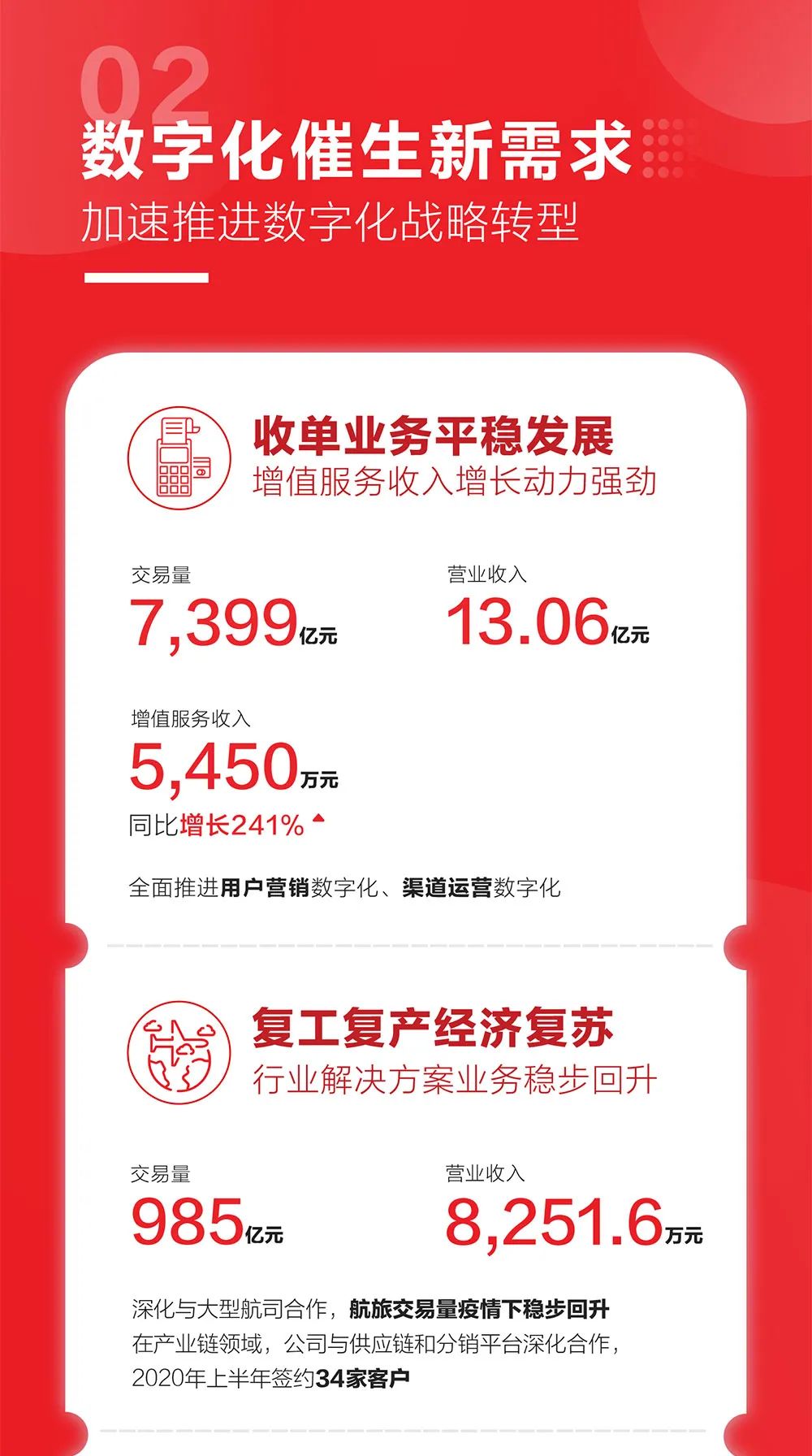 一图读懂汇付天下2020中期业绩(图4)