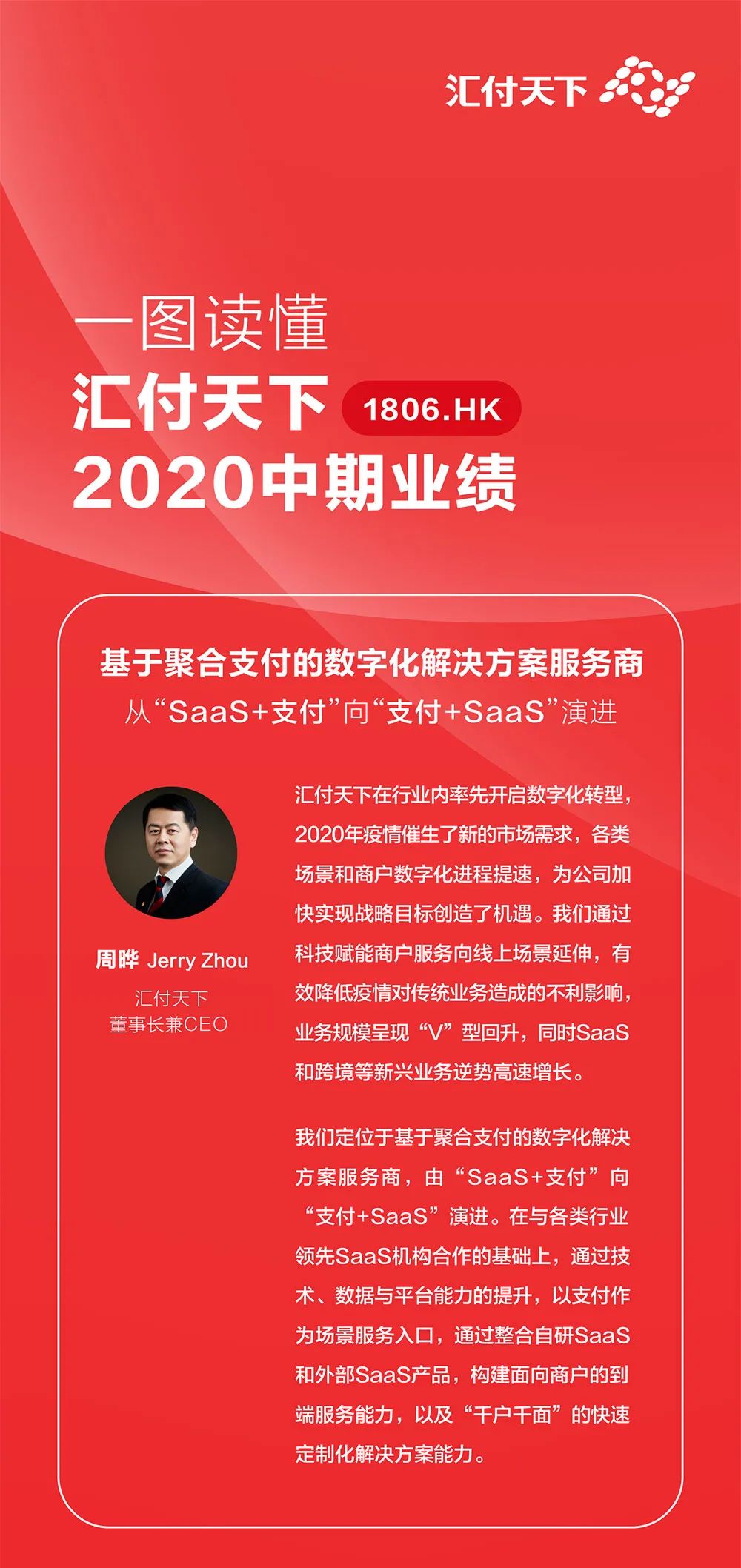 一图读懂汇付天下2020中期业绩(图2)