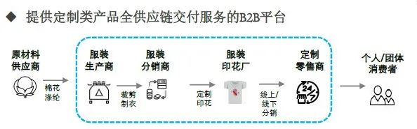 疫情下增长150% 基础服饰领域龙头如何践行数字化道路？(图9)