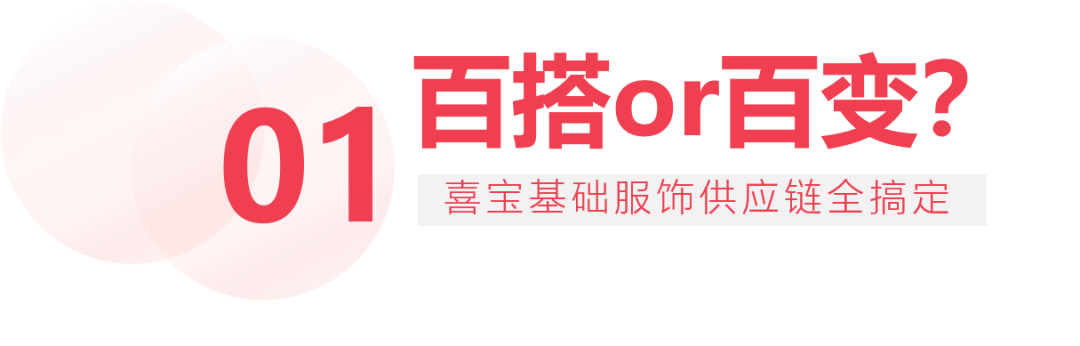 疫情下增长150% 基础服饰领域龙头如何践行数字化道路？(图6)