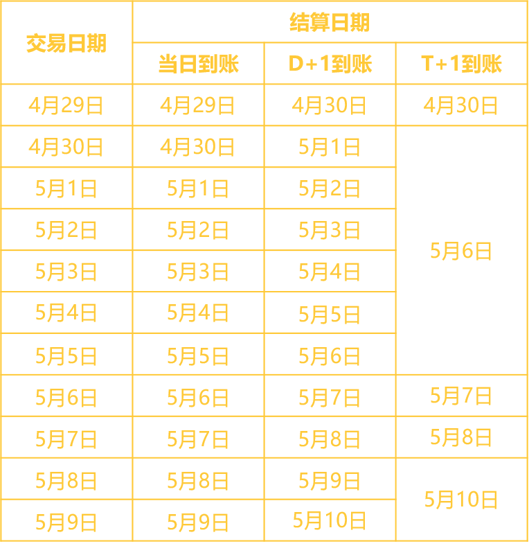 2021年汇付天下POS机五一假期结算通知(图1)