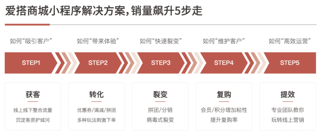 2021上海两会丨汇付天下总裁穆海洁:助力中小企业跨越数字化鸿沟(图6)